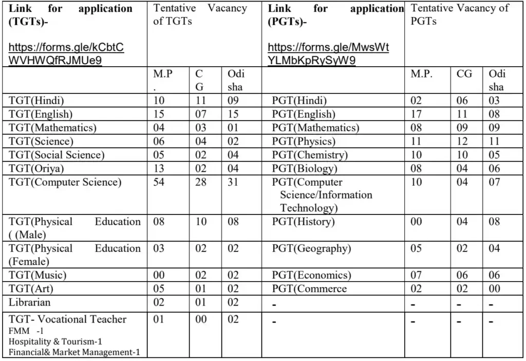 NVS Teacher Vacancy 2024